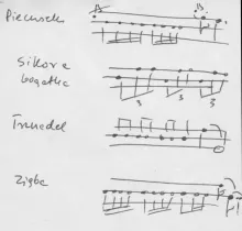 Hobby Marka Wakarecy - próby nutowego zapisu śpiewu ptaków 